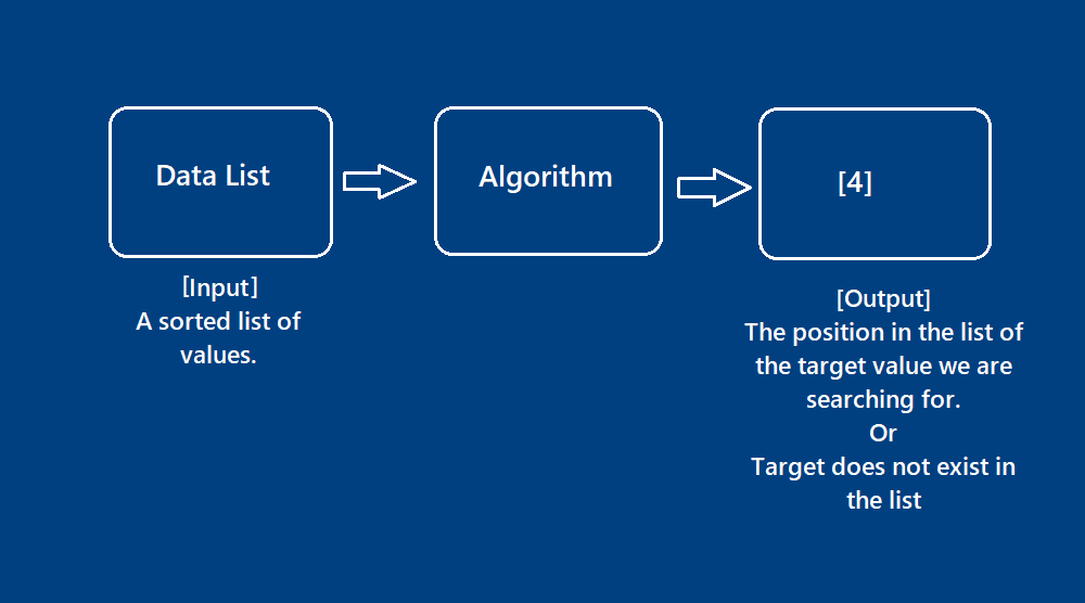 defination_of_binary_search