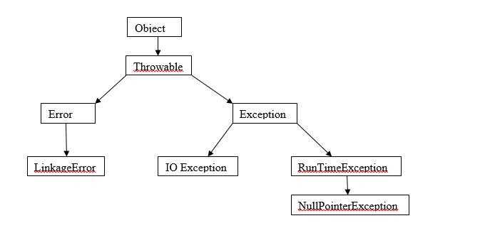 java error handling