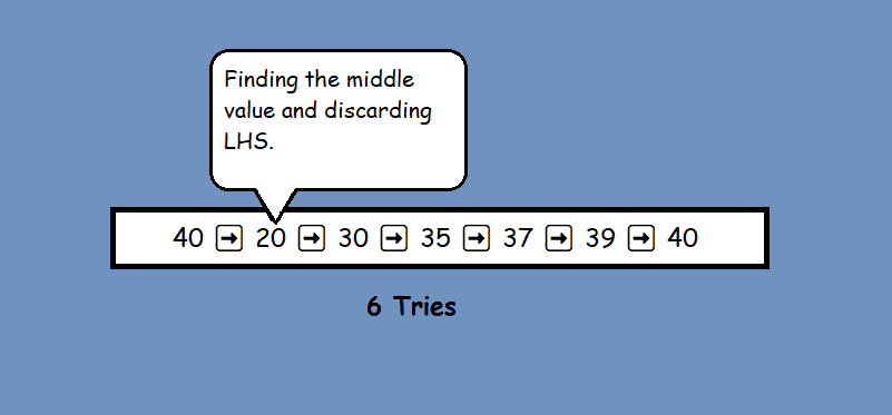 binary search 2